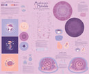 Studio E Just Make it Mushroom Mandala Raspberry Panel